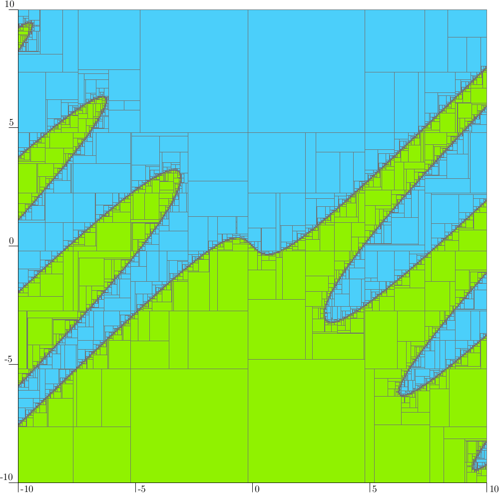 Set-inversion with Codac
